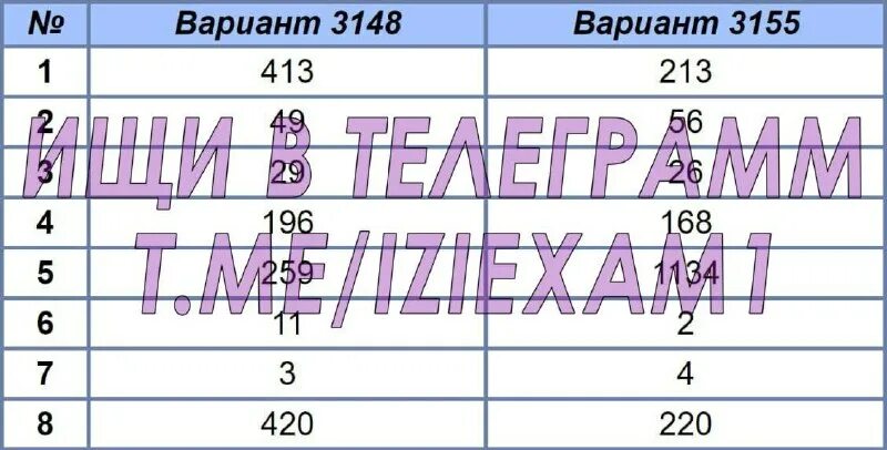 математика 75 регион. дороги огэ математика 2024. регион огэ математика задания. математика 75 регион. регион 50 огэ математика задания.