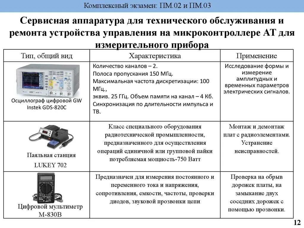 0400000000 ошибки выявляемые в ходе логического контроля