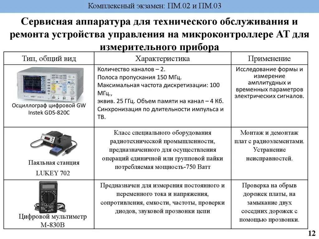 Какие физические модели нужно использовать для определения. Диагностирование приборов электрооборудования автомобиля. Методы технического диагностирования электрооборудования. Приборы для диагностики неисправностей электрооборудования. Сервисная аппаратура для диагностики.