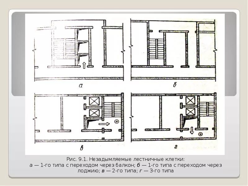 3 го типа. Лестничные клетки л1 и л2. незадымляемая лестничная клетка н1 сп. типы незадымляемых лестниц н1 н2 н3. лестничные клетки типа л2.