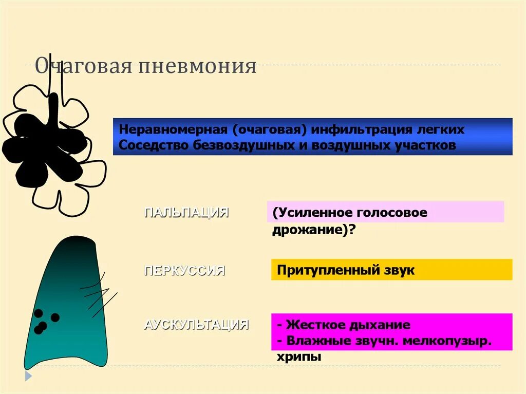 Патогенез очаговой пневмонии кратко. Очаговая пневмония этиология. Очаговая пневмония этиология патогенез. Механизм развития очаговой пневмонии. Осложнение очаговой пневмонии