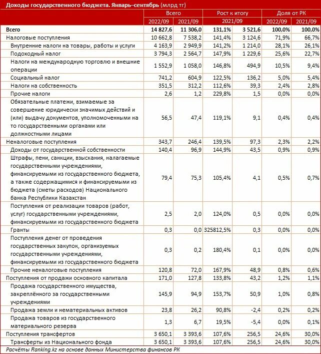 Источники доходов государственных учреждений
