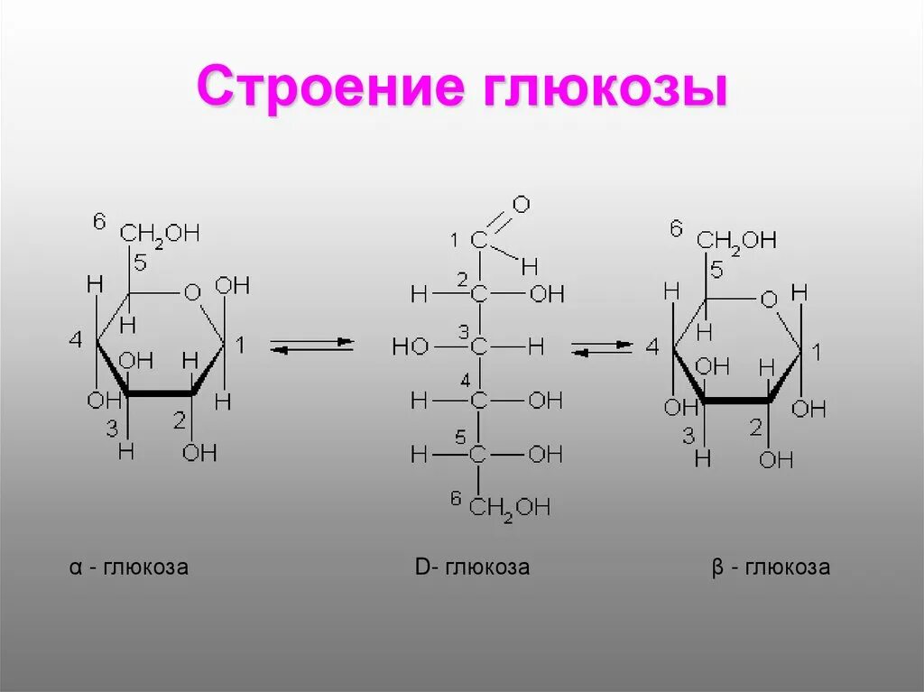 Строение Глюкозы формула. Формула Глюкозы в химии. Строение Глюкозы структурная формула. Химическое строение (формула) d-Глюкоза.
