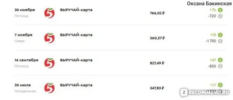 100 баллов в пятерочке сколько в рублях
