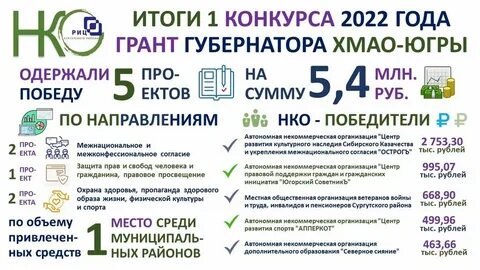 Гранд губернатор югры