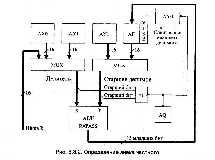 Алу является