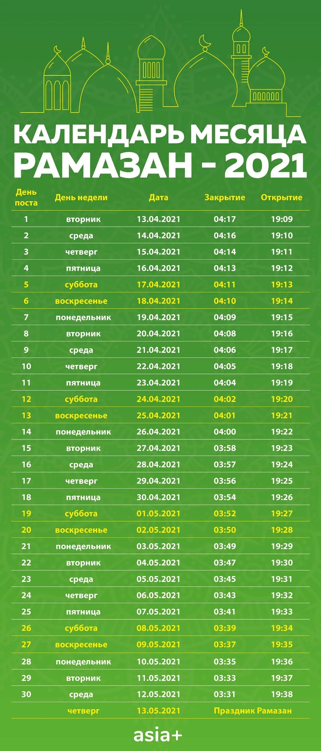 Во сколько надо держать уразу. Календарь Рамадан 2021 Таджикистан. Календарь Рамазан 2021 Душанбе. Расписание Рамадан 2021 в Москве календарь. Календарь Рамазан Таджикистан.