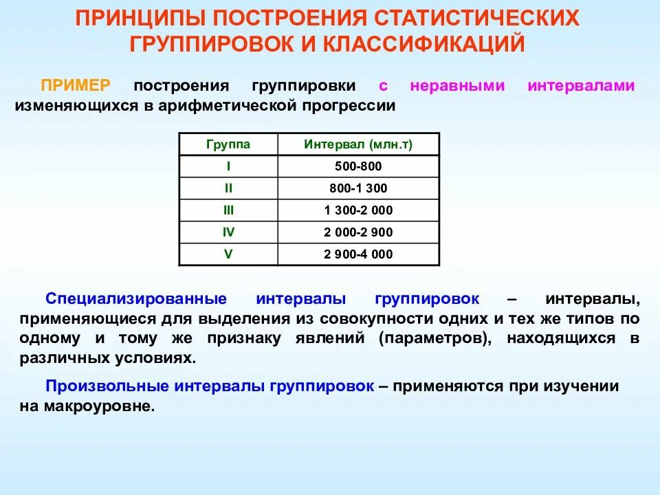Принцип статистической классификации. Принципы построения статистических группировок и классификаций. интервал группировки в статистике. этапы построения статистических группировок. алгоритм построения группировки.