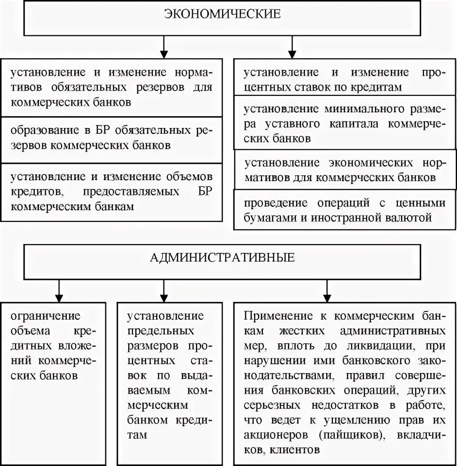 Функции центрального банка и коммерческих банков таблица. Функции банков таблица. функции коммерческого и центрального банка таблица. коммерческий и центральный банк таблица.
