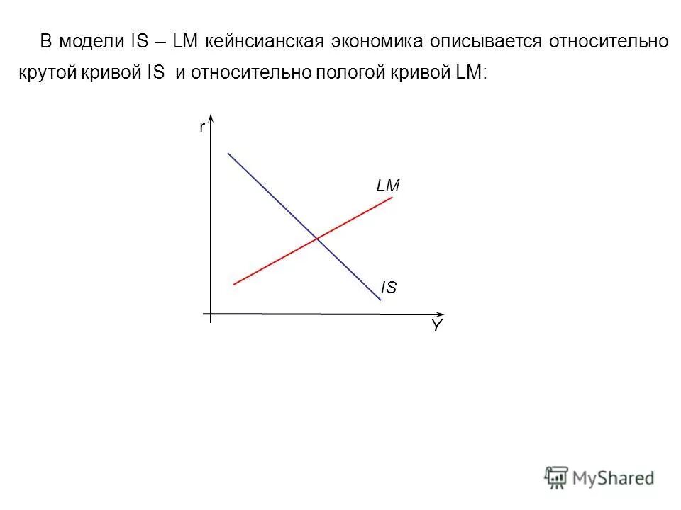 Рассказов сергей вениаминович. Общее равновесие и экономика благосостояния. Кривая с убывающей скоростью. Угол наклона кривой lm. Кривая круче.