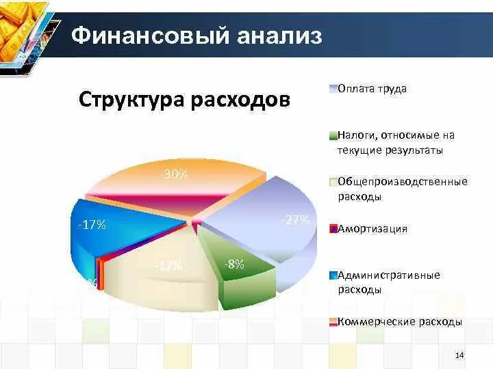 Финансовый анализ затрат. Финансовый анализ расходы на оплату труда. Административные расходы. Расходы на оплату труда налоговой. Финансовый анализ включает в себя анализ труда и заработной платы.