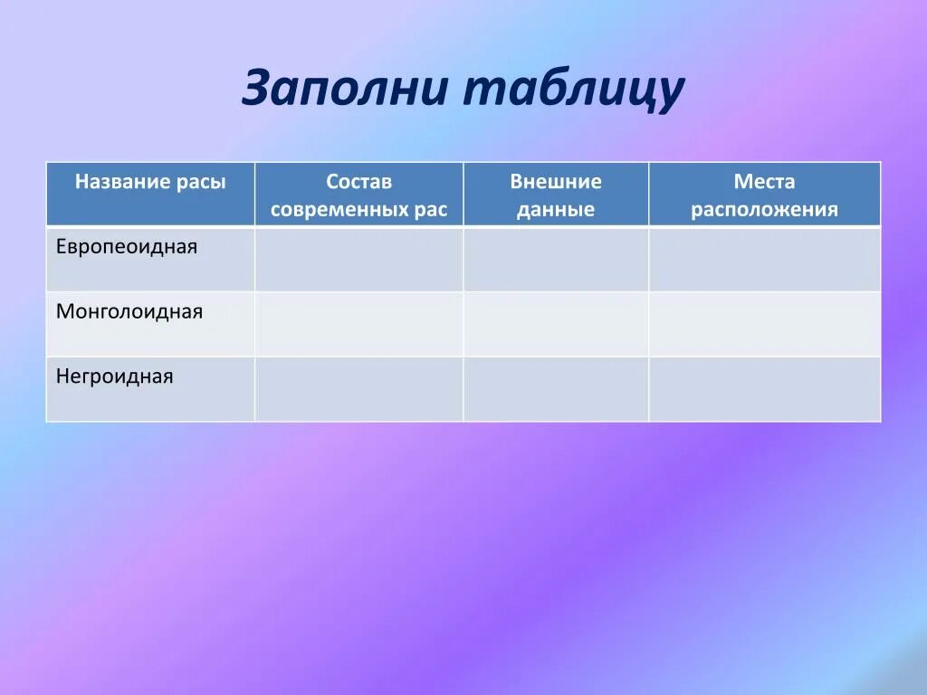 Таблица негроидной расы. Монголоидная раса негроидная раса европеоидная таблица. Таблица европеоидная монголоидная негроидная. Монголоидная раса таблица. Таблица особенности рас негроидная европеоидная монголоидная.