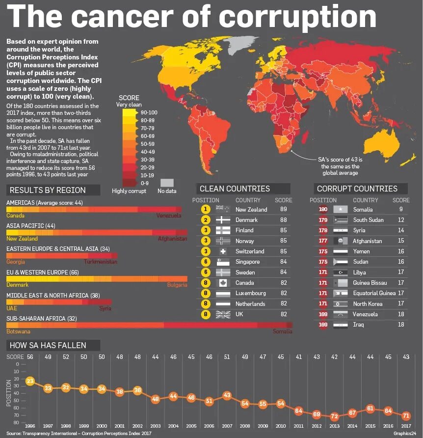 Corruption obscene. Corruption in the World. Corruption Index World. Corruption statistics. Types of corruption.