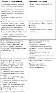 Общение со сверстниками и старшими