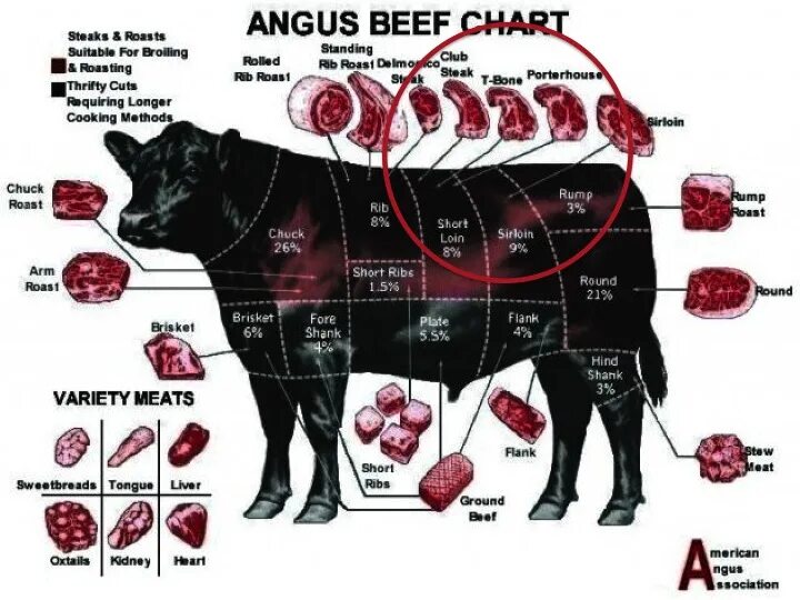Блэк Ангус часть туши. Блэк Ангус стейк часть туши. Схема туши Блэк Ангус. Стейк Black Angus какая часть говядины.