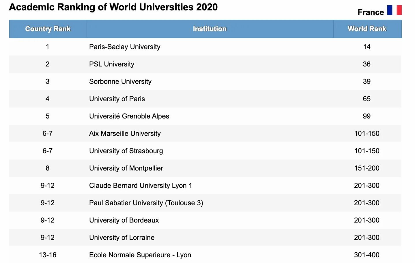 Рейтинг станций. Аудитория радиостанций. Рейтинг радиостанций. Какие есть радиостанции в россии список лучших. Рейтинги радио 2020.