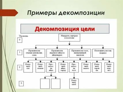 Структура целей организации экономика