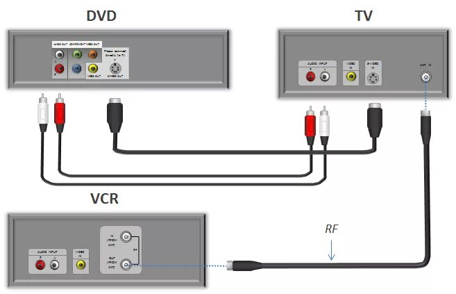 Подключить тюльпаны к телевизору lg. Как подключить DVD К плазменному телевизору. Схема подключения двд к телевизору тюльпан. Как подключить двд приставку к телевизору. Как подключитььдвд к телеку.