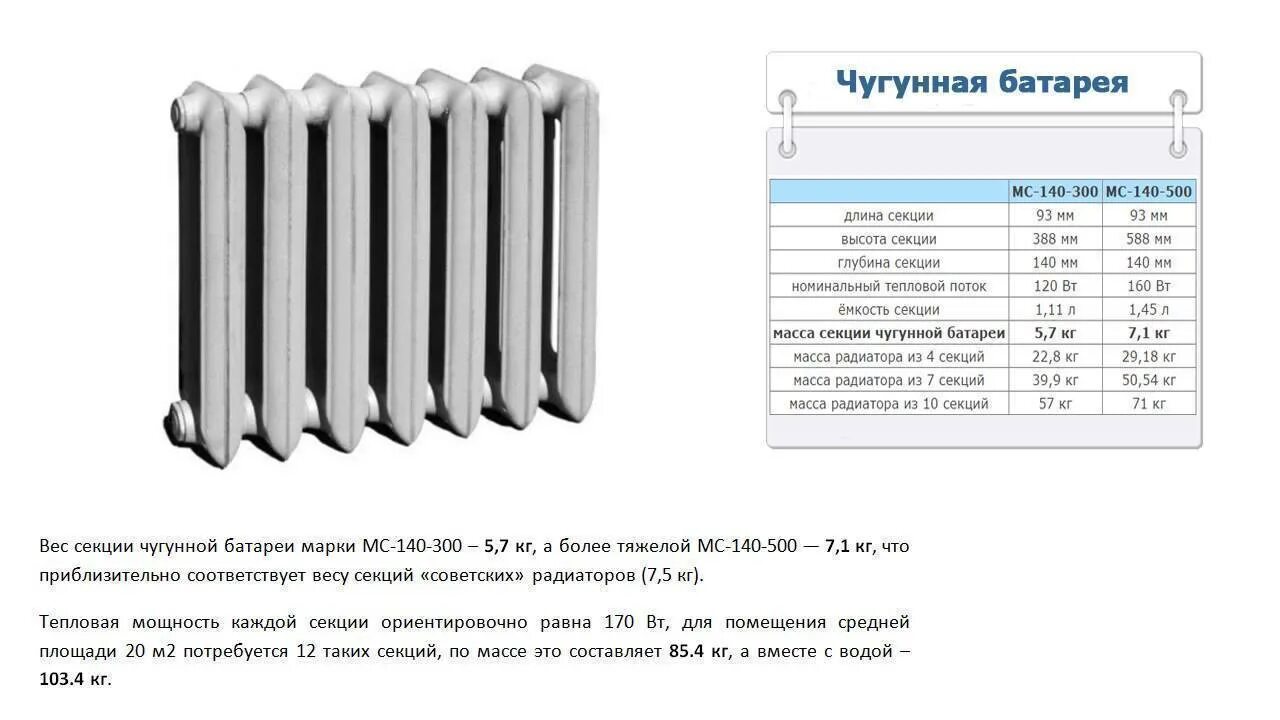 Сколько весит секция чугунного радиатора