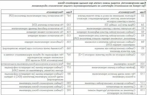 Нива шевроле ошибка 8 на панели