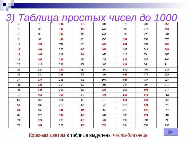 Простые числа до 1000 простые числа до 1000. Таблица простых чисел от 1 до 1000. Таблица простых чисел до 50. Таблица простых чисел до 1 000 000. Нечетные числа до 1000