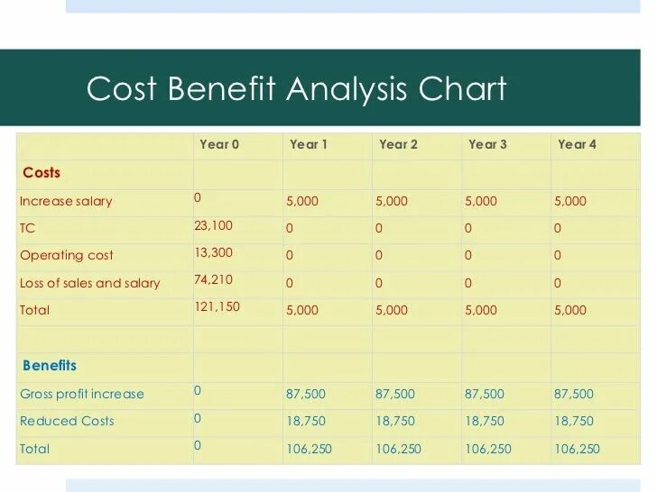 Benefit1approve calculationdata years year