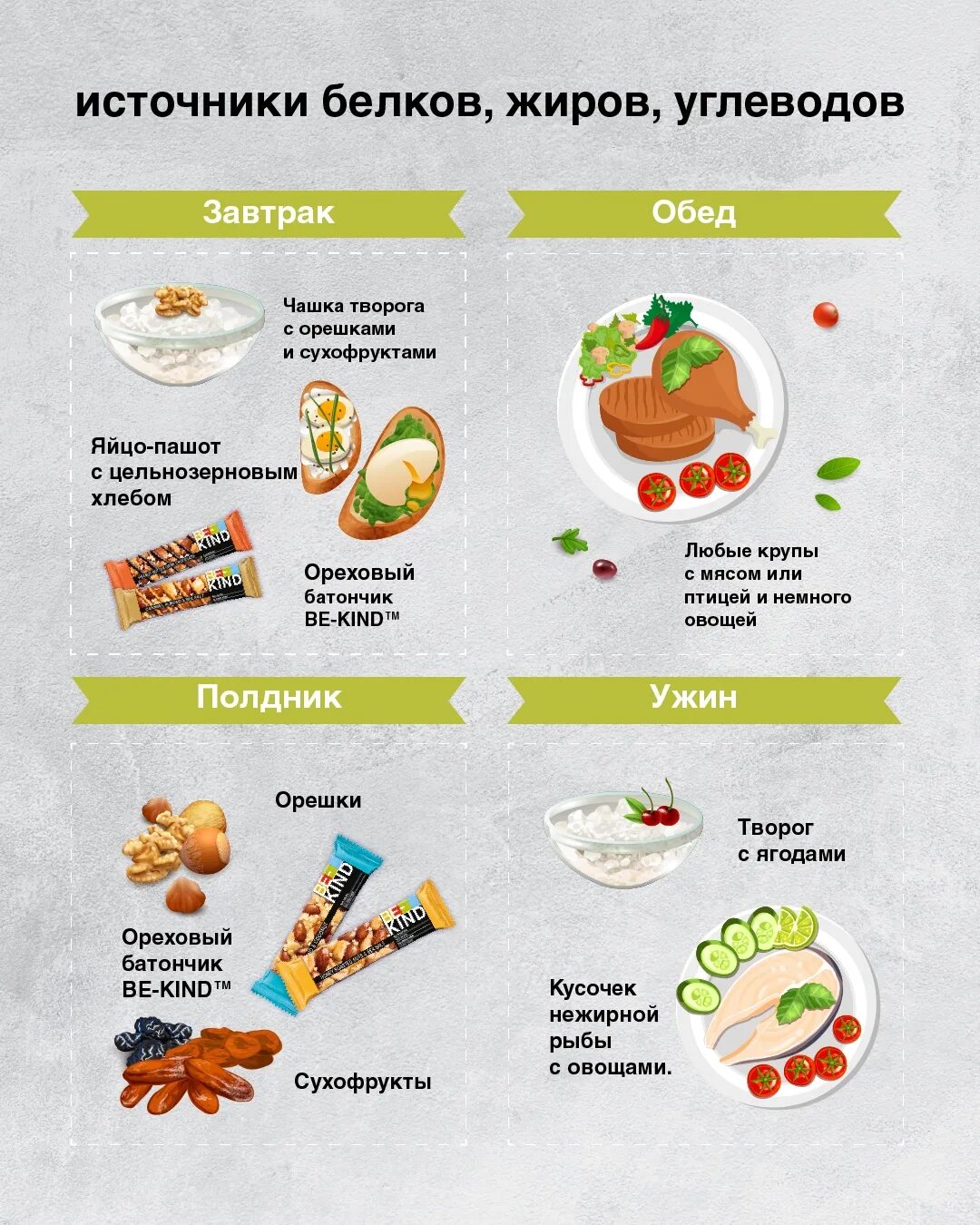Схема питания белки жиры углеводы. Правильное питание белков и углеводов. Углеводов в день завтрак обед ужин. Завтрак углеводы и белки. Ужин белки жиры углеводы