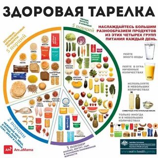 Какие здоровые пищи есть