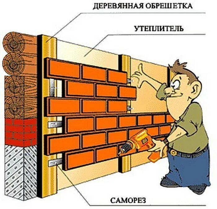 Как крепятся термопанели. Наружная отделка кирпичной стены. Утеплитель с облицовкой. Наружная отделка стен облицовочным кирпичом. Плитка для облицовки стен снаружи.