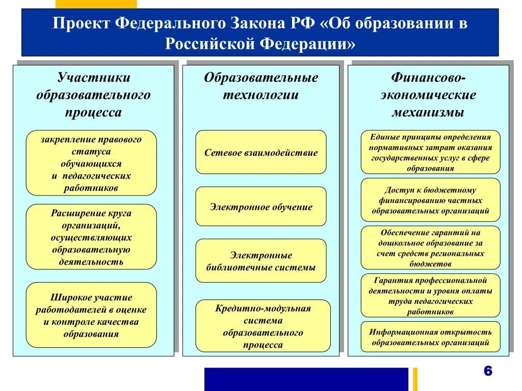 Проект системы образования. Федеральные и региональные проекты. Основные направления проекта образование. Национальные проекты образования Российской Федерации.