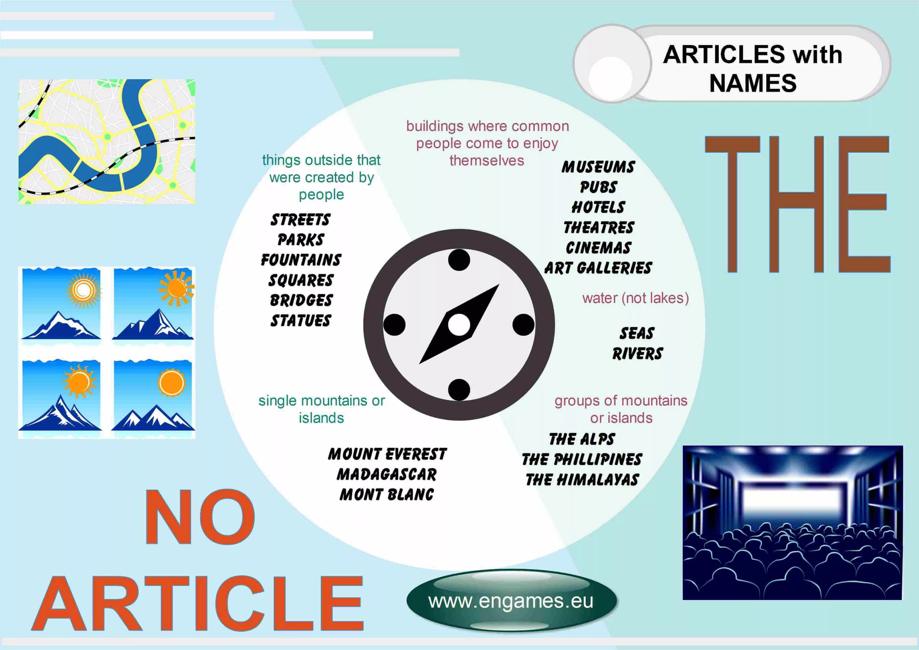 Articles. Articles правила. Articles in English. Articles in English правила.