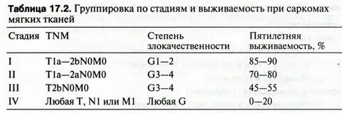 Рак печени выживаемость
