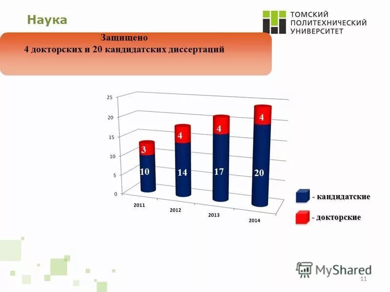 темы защищенных кандидатских диссертаций. и. этапы кандидатской диссертации схема. порядок защиты диссертации. темы защищенных кандидатских диссертаций.