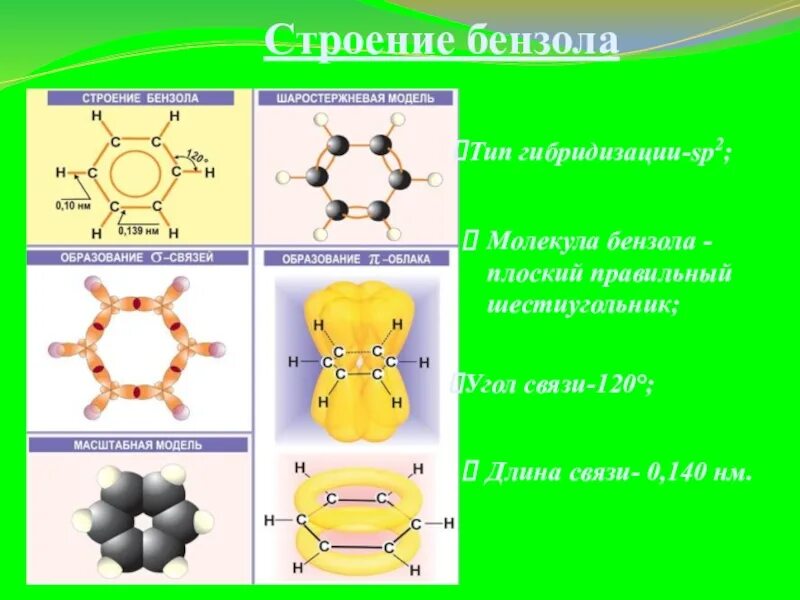 Бензол sp3 гибридизация. Sp2 гибридизация в бензоле. Молекула бензола гибридизация sp2. Толуол гибридизация sp3. Бензол состояние гибридизации