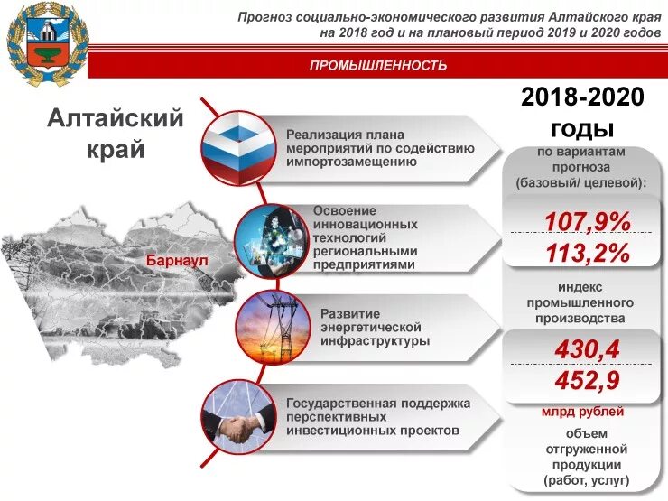 Экономическое развитие Алтайского края. Экономическое положение Алтайского края. Социально-экономическое развитие края. Экономические проблемы Алтайского края. Алтайский край 2021 года