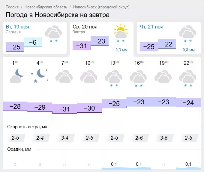 Погода в Туле на завтра. Погода в Туле сегодня. Погода в Туле на май. Погода сегодня в Туле сейчас. Прогноз погоды белгород февраль