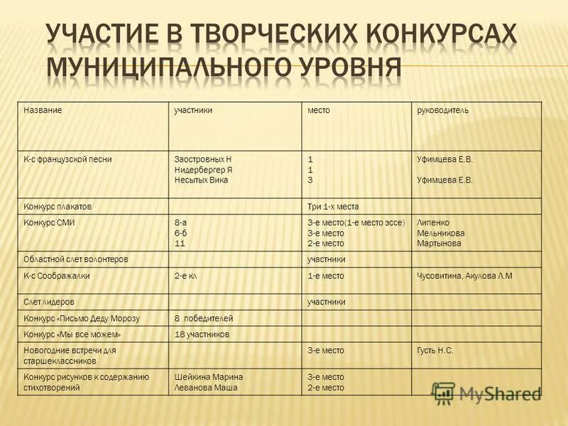 Характеристика муниципального учреждения