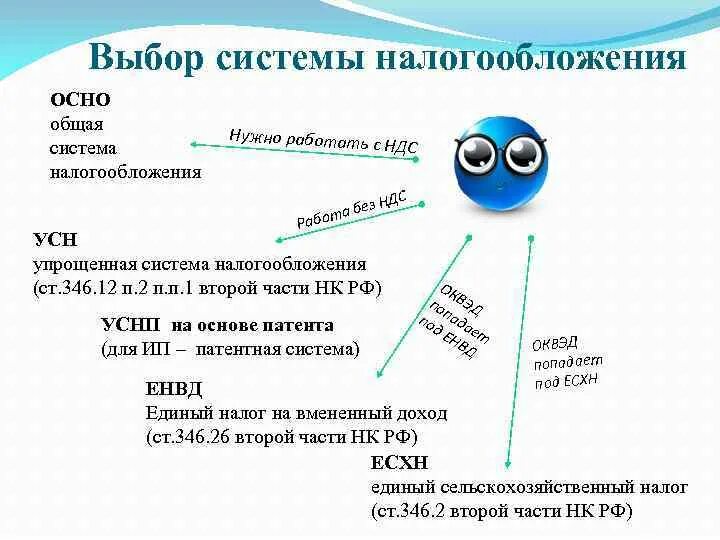 Как сменить систему налогообложения. Выбрать систему налогообложения. Выбор системы налогообложения. Как выбрать систему налогообложения. Подбор оптимальной системы налогообложения.