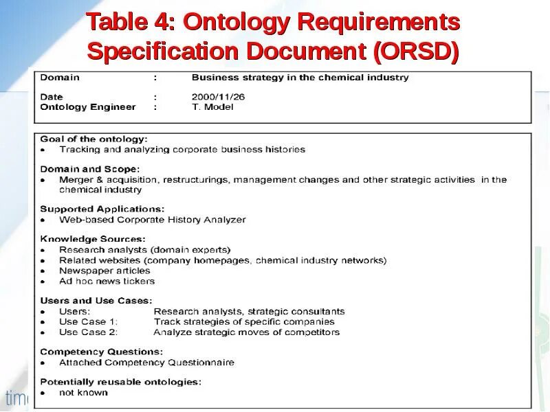 Specify requirement