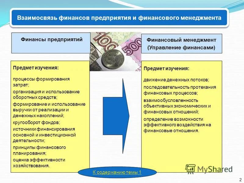 33н расходы организации