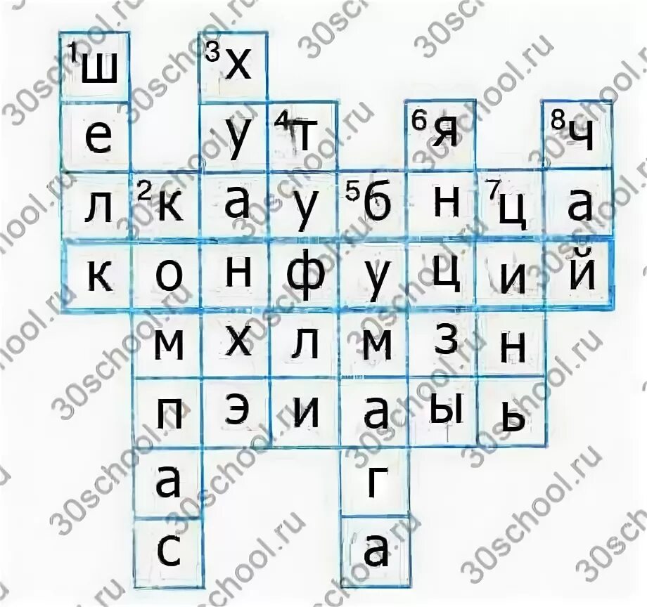 Древняя индия кроссворд 5 класс с ответами. Древняя индия кроссворд 5 класс с ответами