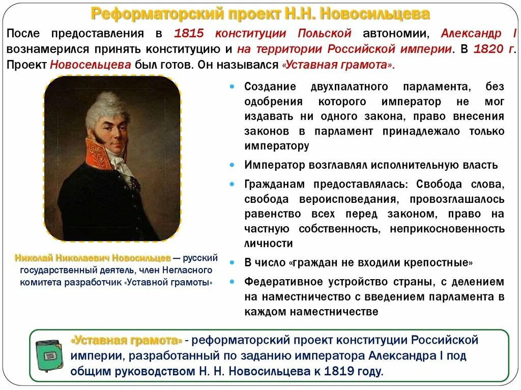 Реформаторский проект н н Новосильцева. Проект н. Новосильцева (1818 г.).. 1818 Проект Конституции Новосильцева. Реформы Новосильцева кратко таблица.