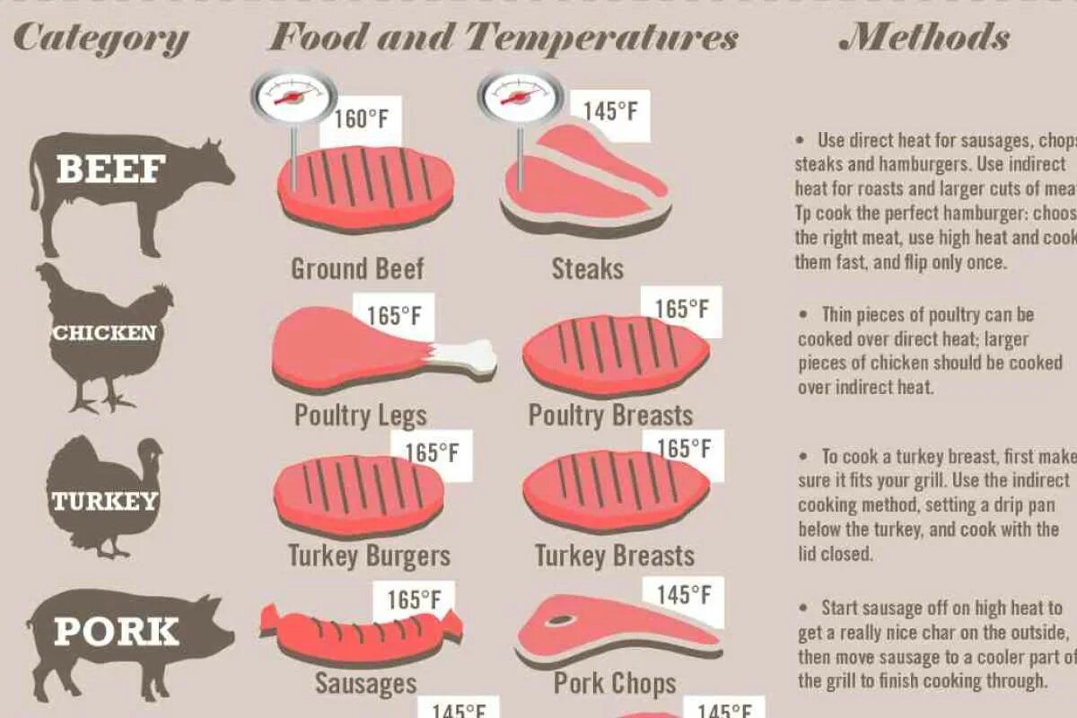 Pork Steak инфографика. Говядина свинина на английском. Beef английском языке. Табличка говядина свинина. Говядина по английски