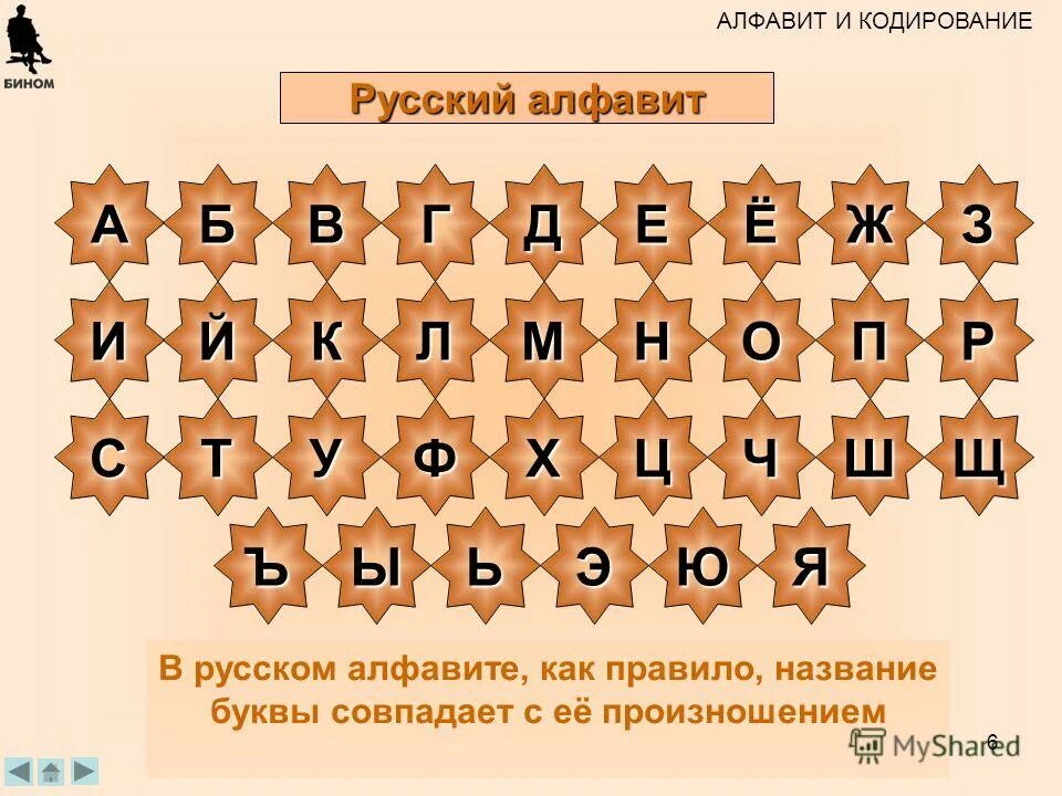 Информация в эвм кодируется. Кодировки русских букв mac. Первая значащая цифра в числе. Сколько различных символов можно закодировать 3 битами?. Даль кодировка.