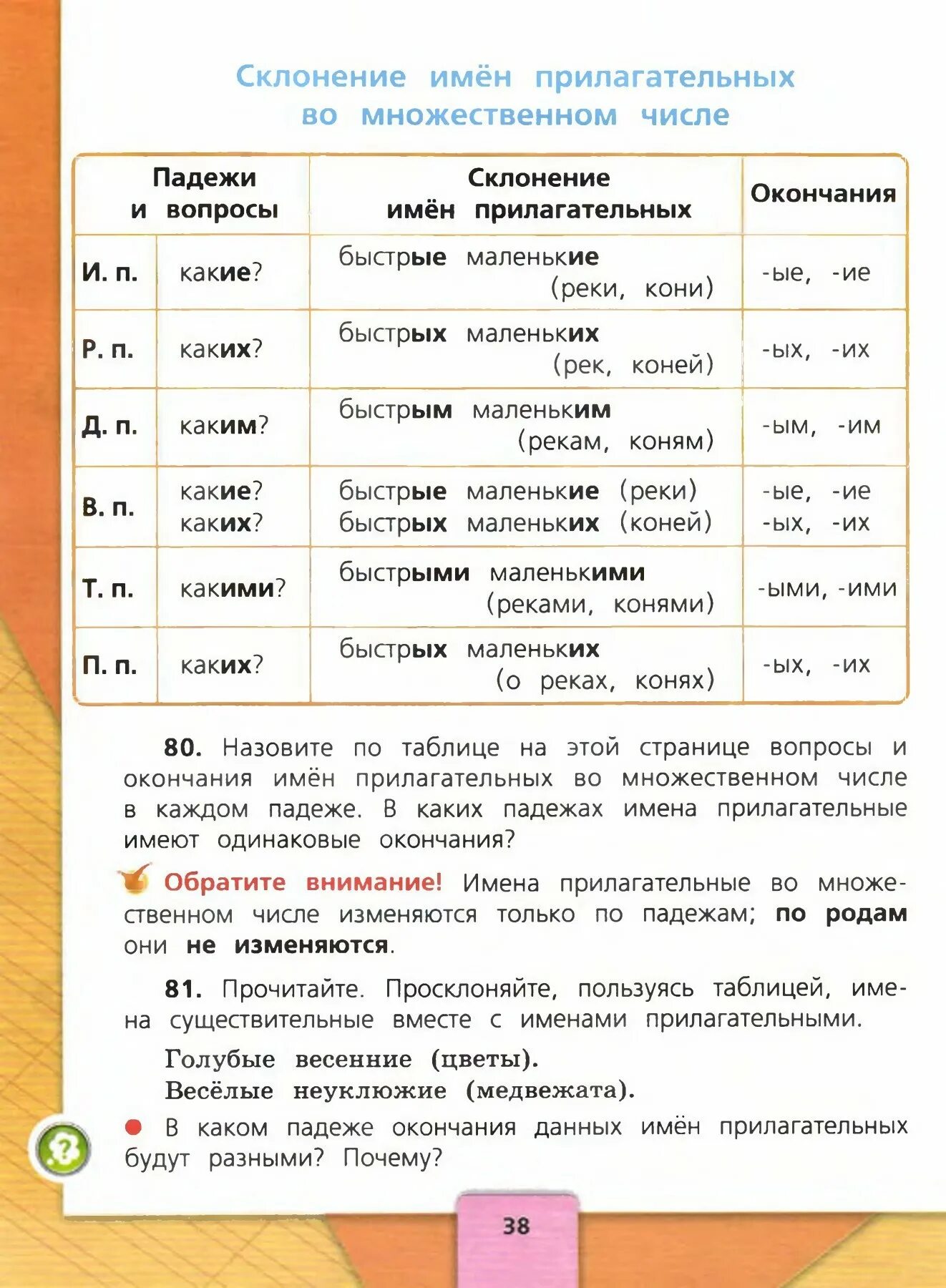 Русский язык 4 класс.. Русский язык 4 класс 2 часть. Русский язык 4 класс учебник. Русский язык 4 класс Канакина. Учебник по русскому правила