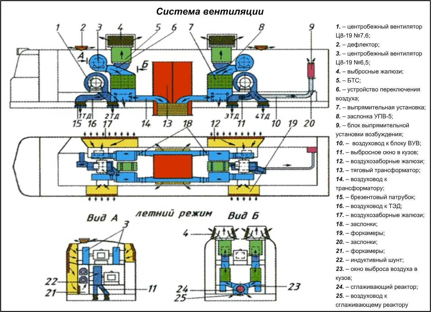 Вентиляция электровоза. Система вентиляции электровоза вл80с. Схема вентиляции электровоза вл80с. Вентиляция электровоза вл80с. Мотор-вентилятор электровоза вл80с.