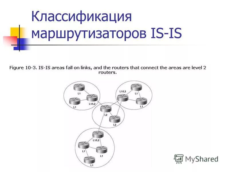 маршрутизаторы региональных отделений. классы маршрутизаторов. маршрутизатор назначение. маршрутизатор это в информатике определение. классификация маршрутизаторов.