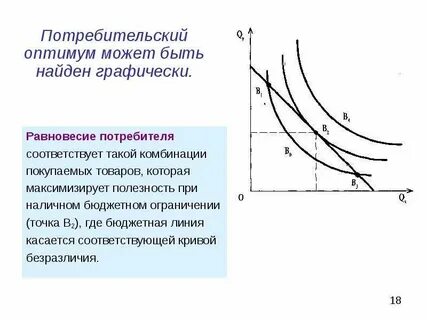 Максимизация полезности потребителя