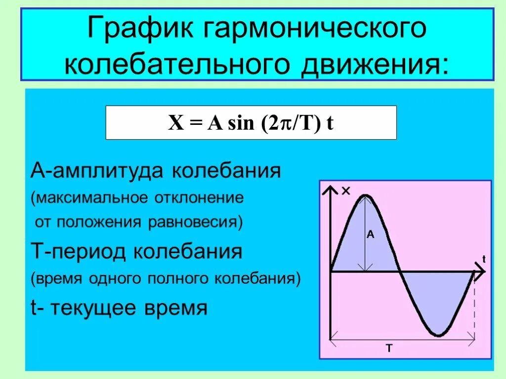 Гармонические колебания период амплитуда. Гармонические колебания как вычислить амплитуду. Амплитуда гармонических колебаний формула. Максимальная амплитуда гармонических колебаний. Максимально возможная амплитуда движений