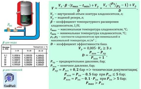 Давление в закрытой емкости